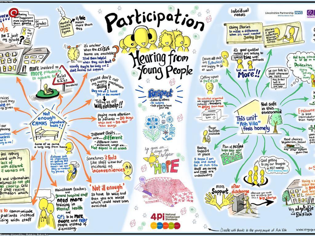 យុទ្ធសាស្ត្រចូលរួមយ៉ាងមានប្រសិទ្ធិភាព